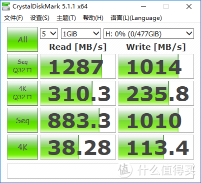 大吉大利暑假吃鸡！AMD Ryzen 锐龙 之初次打造3A吃鸡平台