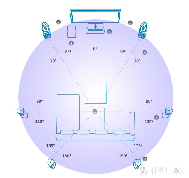 #原创新人# SONY 索尼 HW700DS 实际使用感受