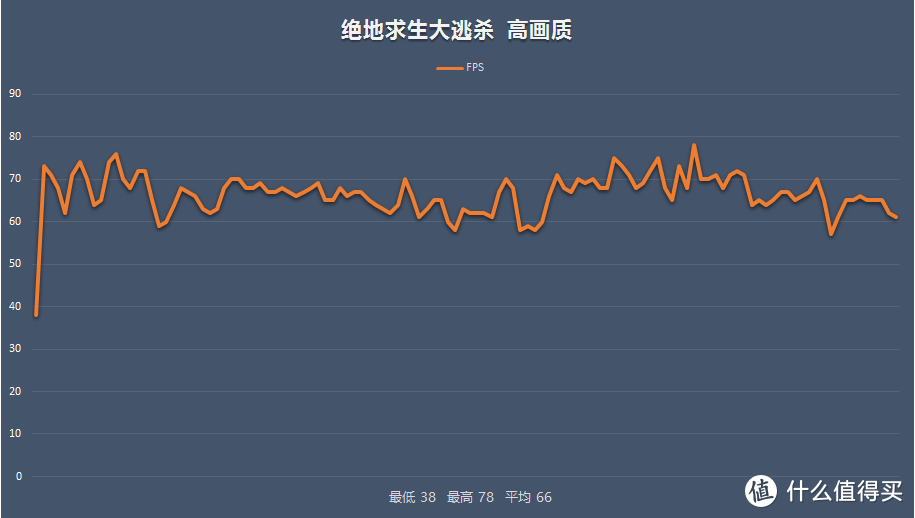 大吉大利暑假吃鸡！AMD Ryzen 锐龙 之初次打造3A吃鸡平台