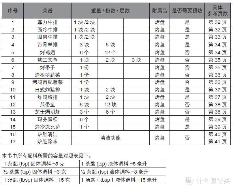 多一点创新，多一些省心，松下NU-HX200S煎烤箱评测