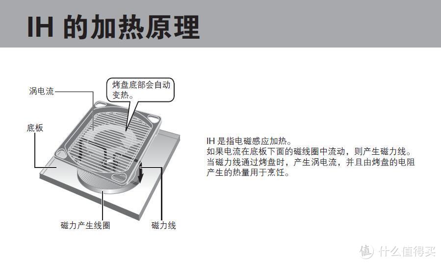 多一点创新，多一些省心，松下NU-HX200S煎烤箱评测