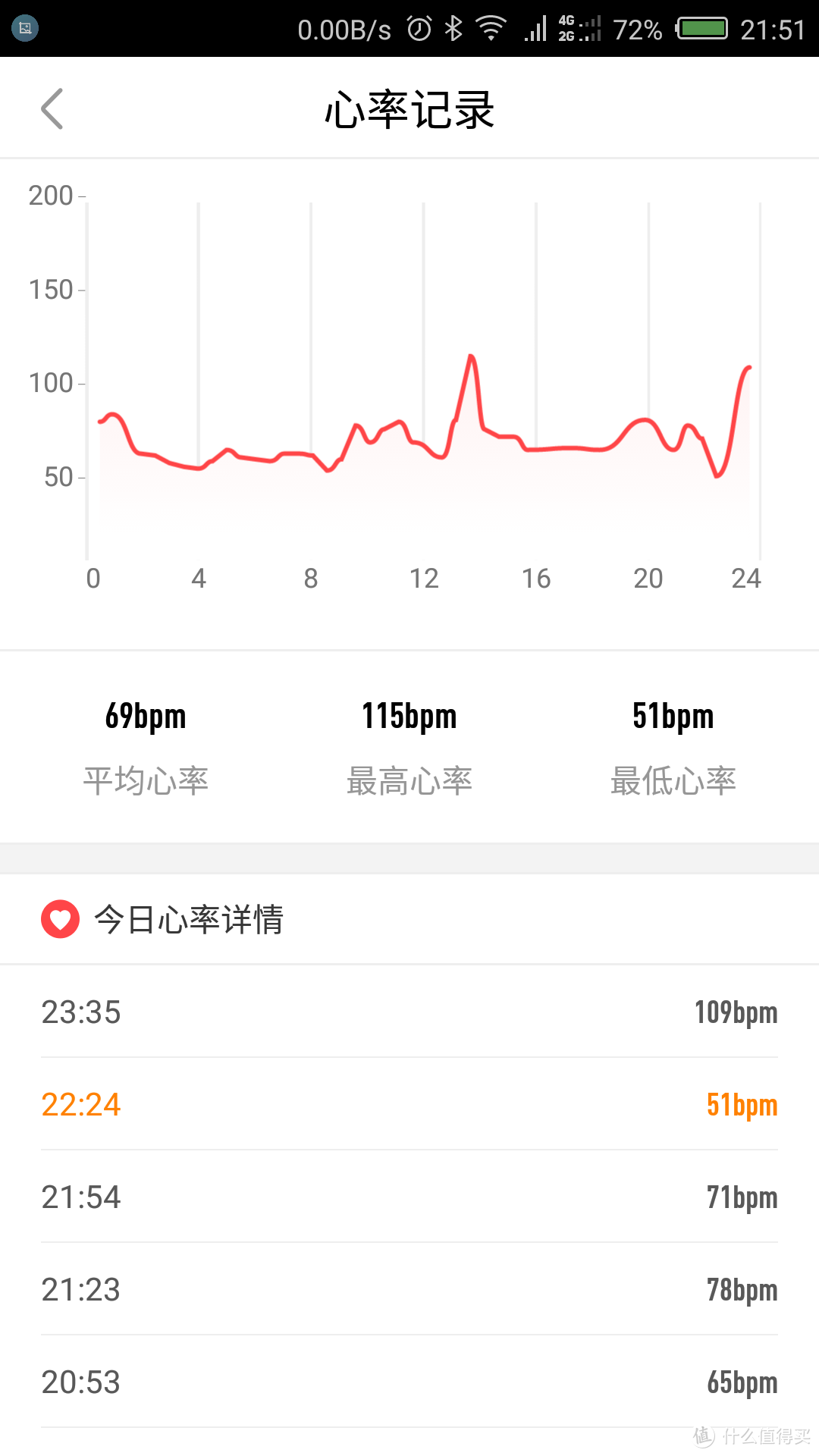 #原创新人# 唯乐Weloop Hey 3S使用感受及与fitbit charge hr对比