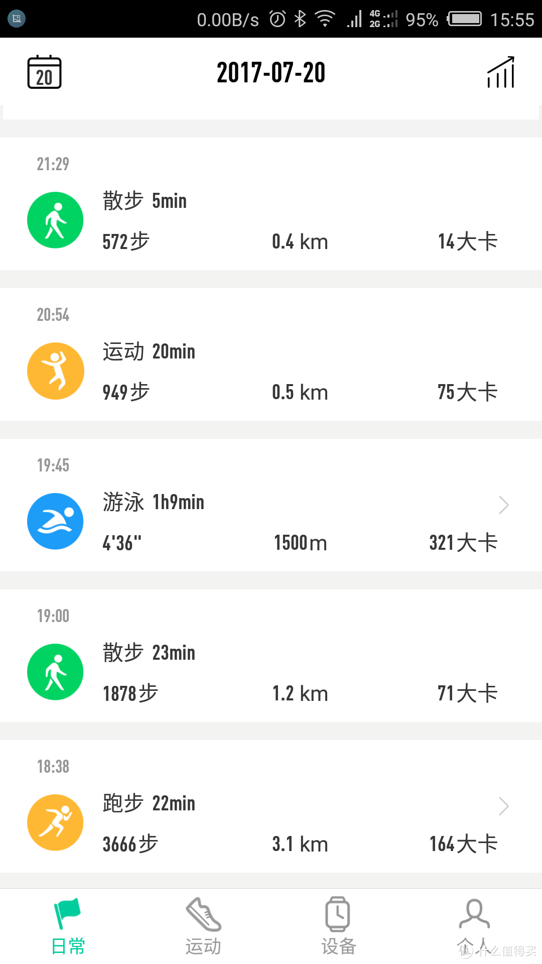 #原创新人# 唯乐Weloop Hey 3S使用感受及与fitbit charge hr对比