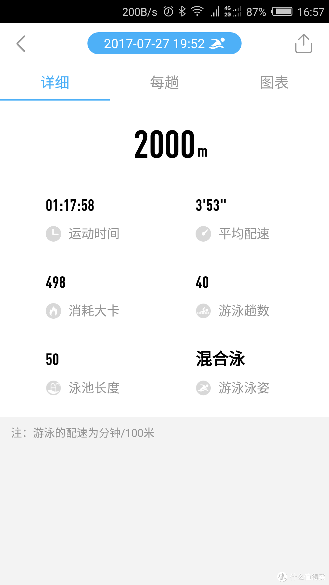 #原创新人# 唯乐Weloop Hey 3S使用感受及与fitbit charge hr对比