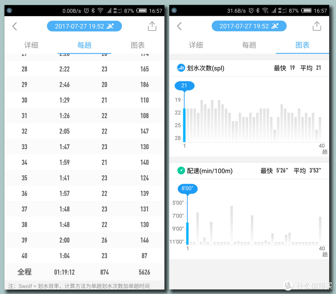 #原创新人# 唯乐Weloop Hey 3S使用感受及与fitbit charge hr对比