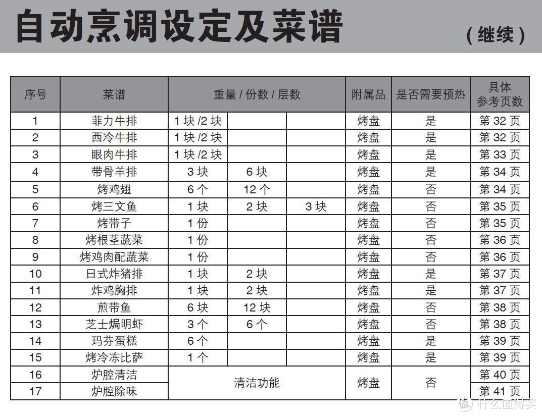 多一点创新，多一些省心，松下NU-HX200S煎烤箱评测