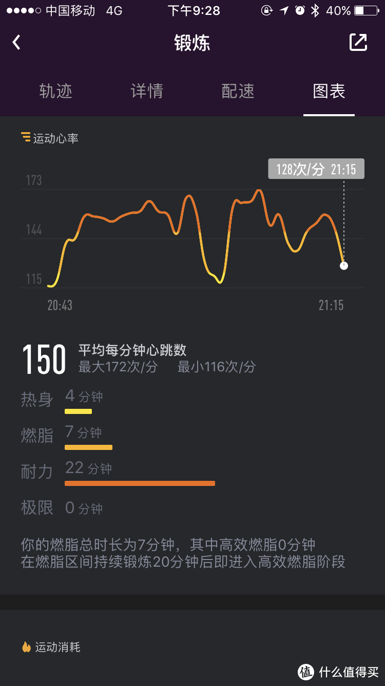 五百元内，乐心手环 ZIVA plus值不值得买？