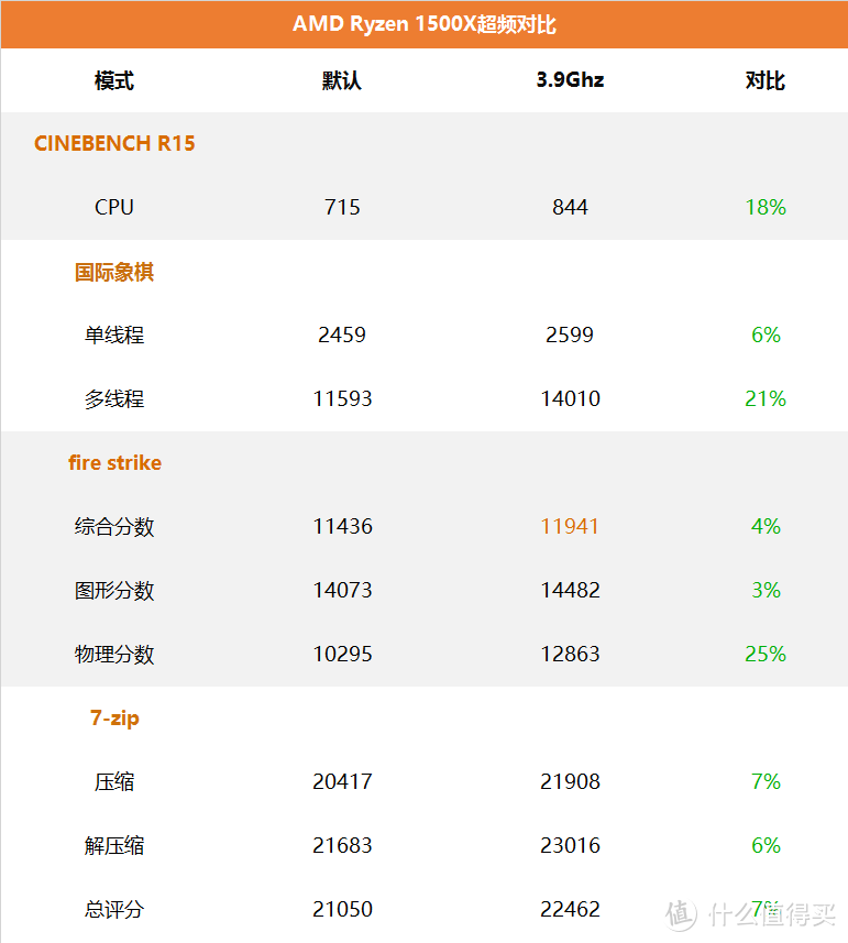 大吉大利暑假吃鸡！AMD Ryzen 锐龙 之初次打造3A吃鸡平台