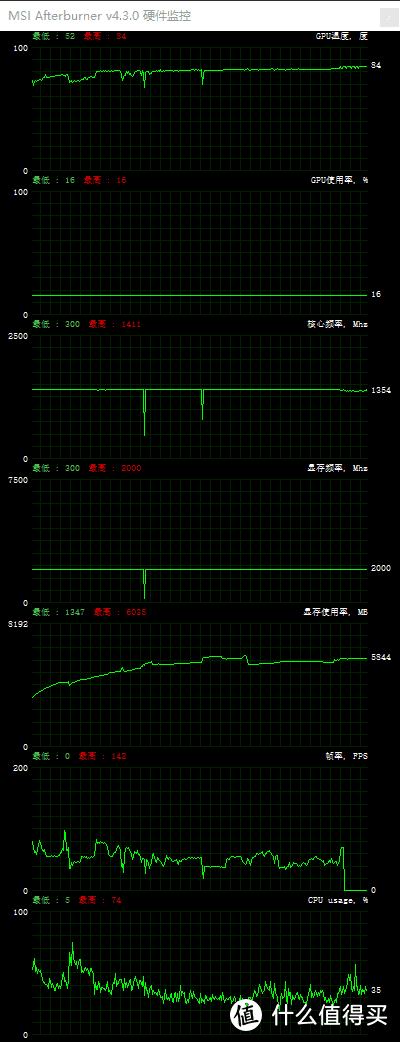 大吉大利暑假吃鸡！AMD Ryzen 锐龙 之初次打造3A吃鸡平台