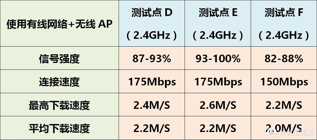 一个R8000P路由器+一个无线AP覆盖131平米+131平米“伪复式”房子经验分享