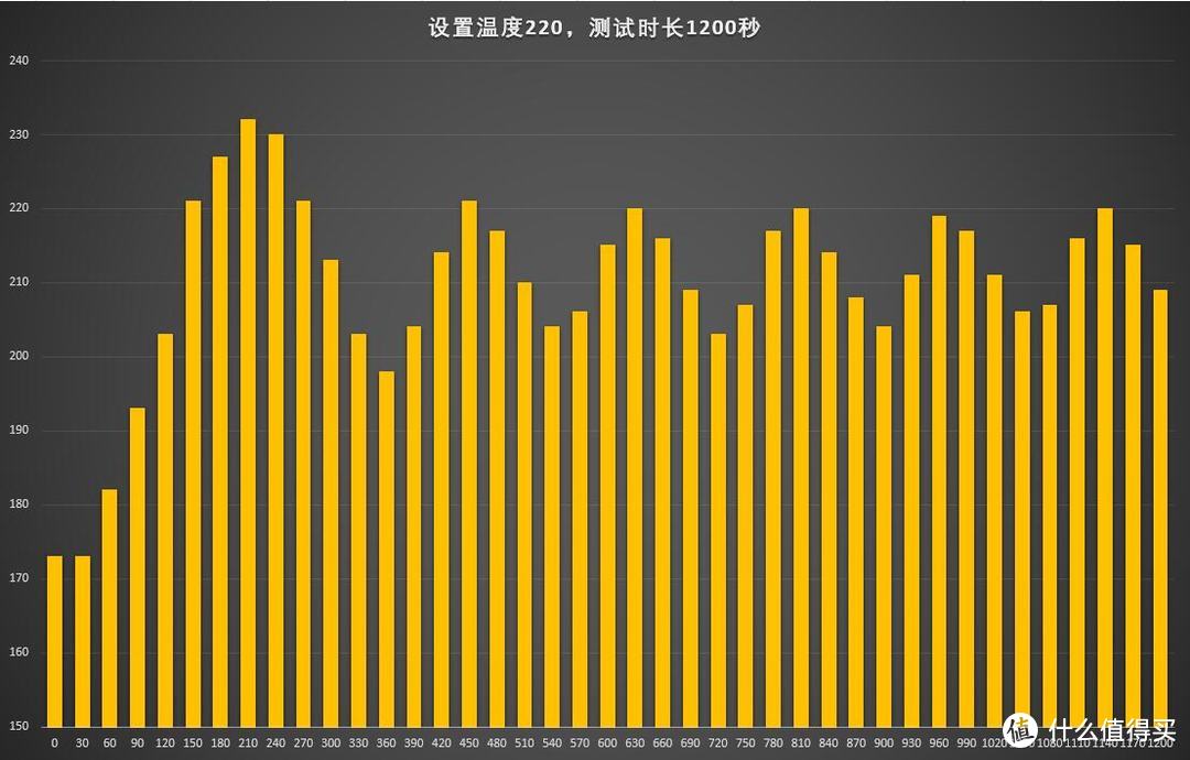 多一点创新，多一些省心，松下NU-HX200S煎烤箱评测