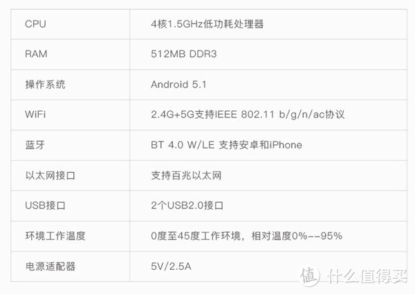 Chainedbox 云汇魔盒M1一个私人云端+NAS的体验