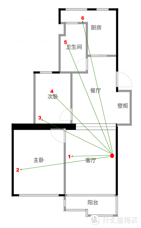 前卫出击, 提前种草! Netgear网件X6S夜鹰R8000P最新三频无线路由器 个性评测