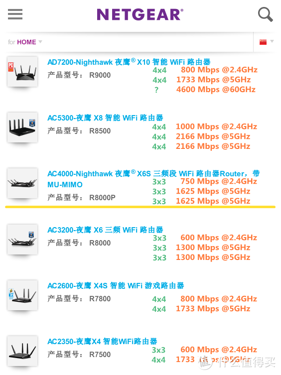 如何选无线路由器