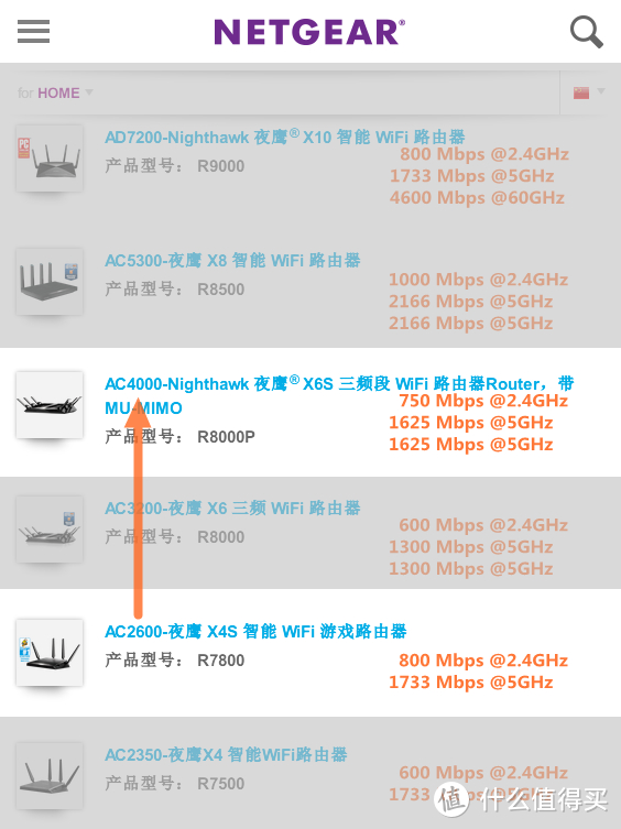 如何选无线路由器