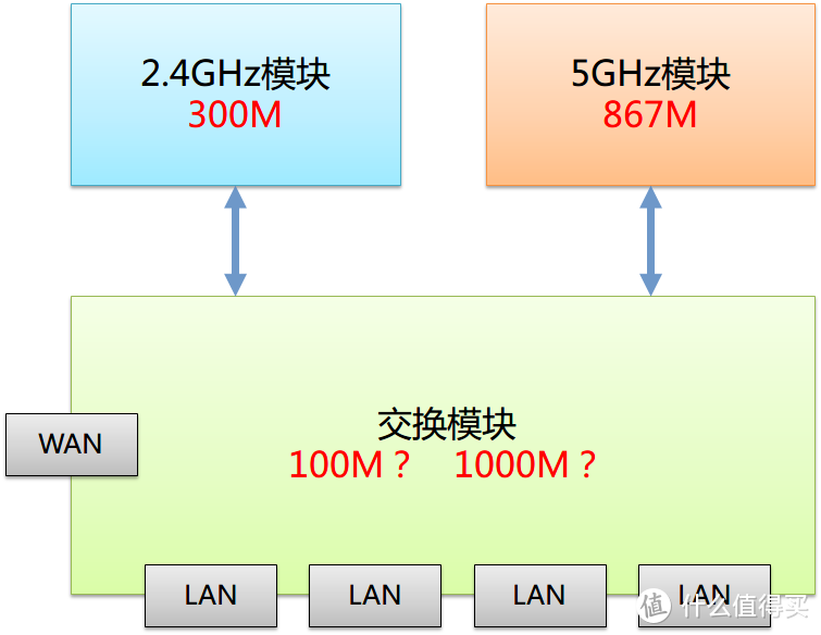 如何选无线路由器