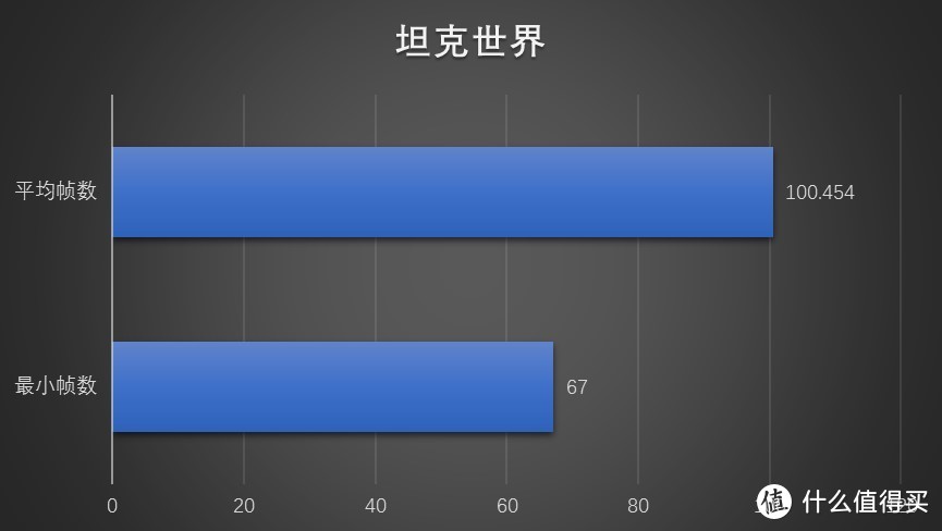 #原创新人#4K价位能吃鸡？这个适合开学的你