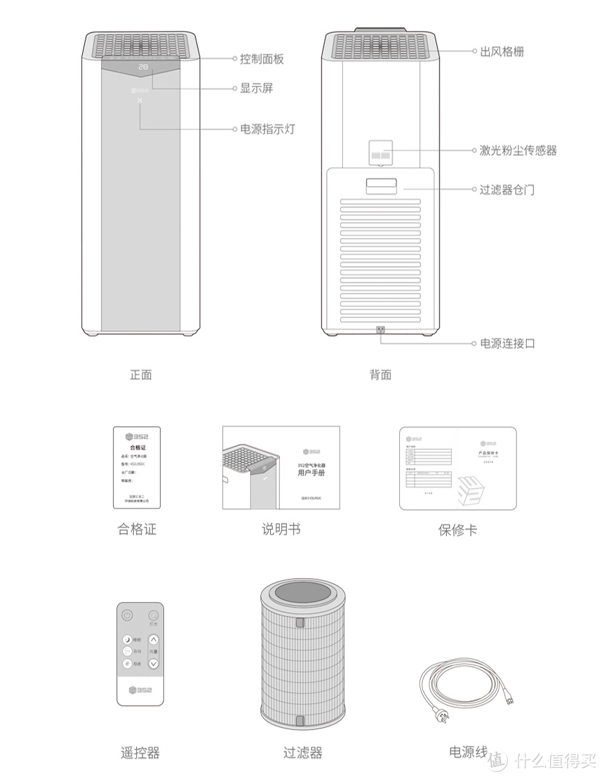 三下五除二，除霾就是快的X50空气净化器使用报告