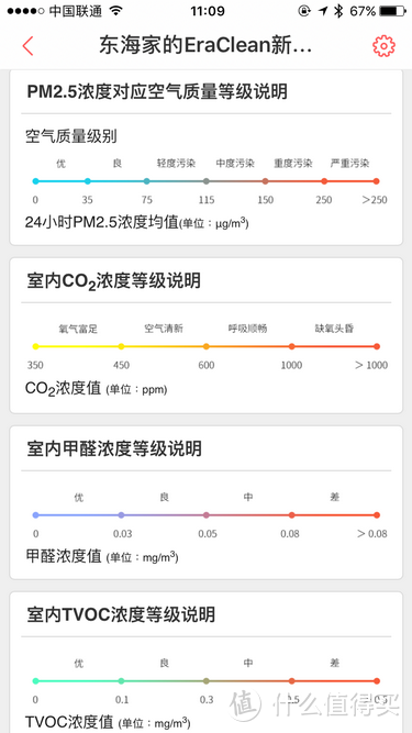 一阵新风袭来--EraClean CLOUD 新风 空净一体机评测