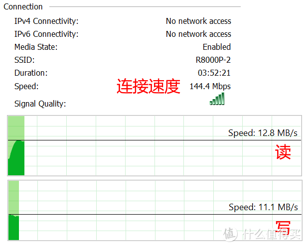 前卫出击, 提前种草! Netgear网件X6S夜鹰R8000P最新三频无线路由器 个性评测