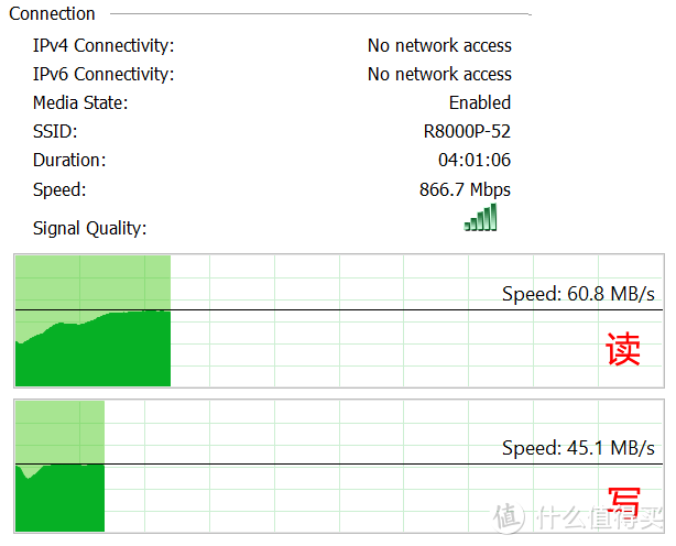 前卫出击, 提前种草! Netgear网件X6S夜鹰R8000P最新三频无线路由器 个性评测