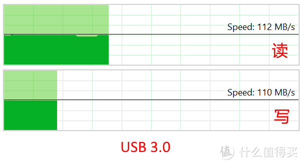 前卫出击, 提前种草! Netgear网件X6S夜鹰R8000P最新三频无线路由器 个性评测