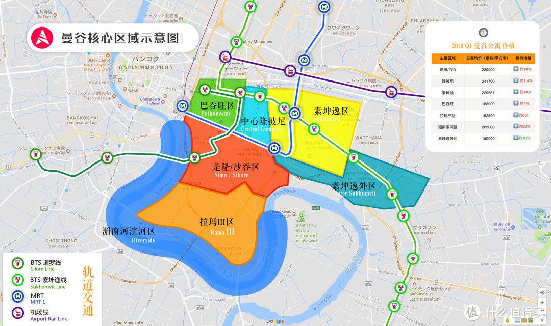 曼谷核心区域分布区与2016年第一季度公寓的平均价格和涨幅比例