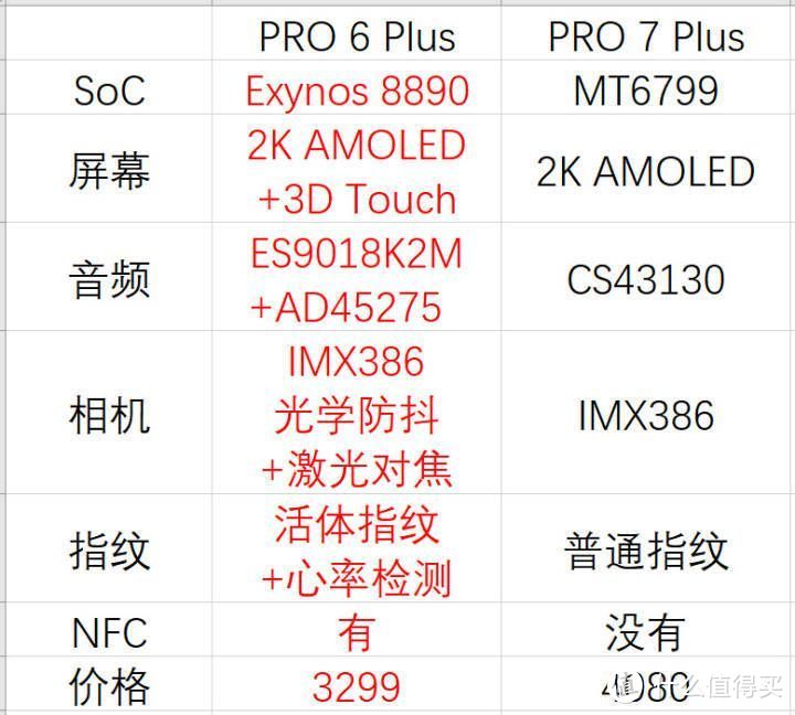 小米MIX 2还是 魅族PRO 7？抱歉我选 PRO 6Plus