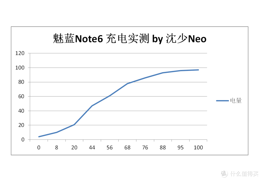 “讲真” 这可能才是魅族真旗舰！ 魅蓝Note6顶配评测报告，兼谈2017年开学季手机选购指南