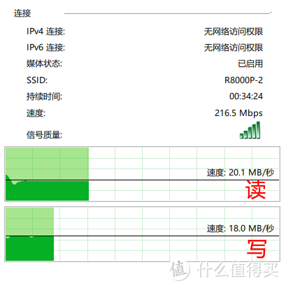 前卫出击, 提前种草! Netgear网件X6S夜鹰R8000P最新三频无线路由器 个性评测