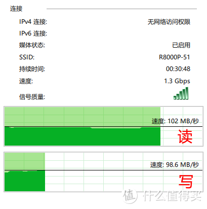 前卫出击, 提前种草! Netgear网件X6S夜鹰R8000P最新三频无线路由器 个性评测