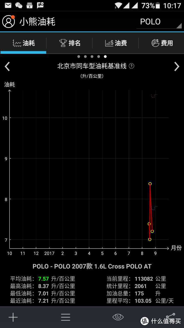 小型车还能再战五年 — APARCH车顶箱+NEUMANN横杆+YAKIMA风板