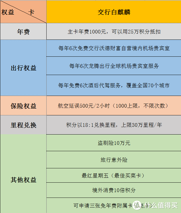 DS三白：浦发AE白，招行经典白，交行白麒麟，哪个更值得？