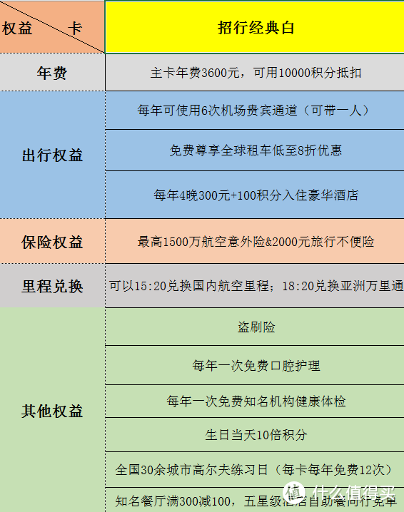 DS三白：浦发AE白，招行经典白，交行白麒麟，哪个更值得？