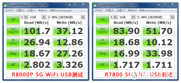 大水管，大流量 - NETGEAR 美国网件 R8000P 智能无线路由器众测报告