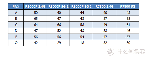 大水管，大流量 - NETGEAR 美国网件 R8000P 智能无线路由器众测报告