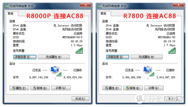 大水管，大流量 - NETGEAR 美国网件 R8000P 智能无线路由器众测报告