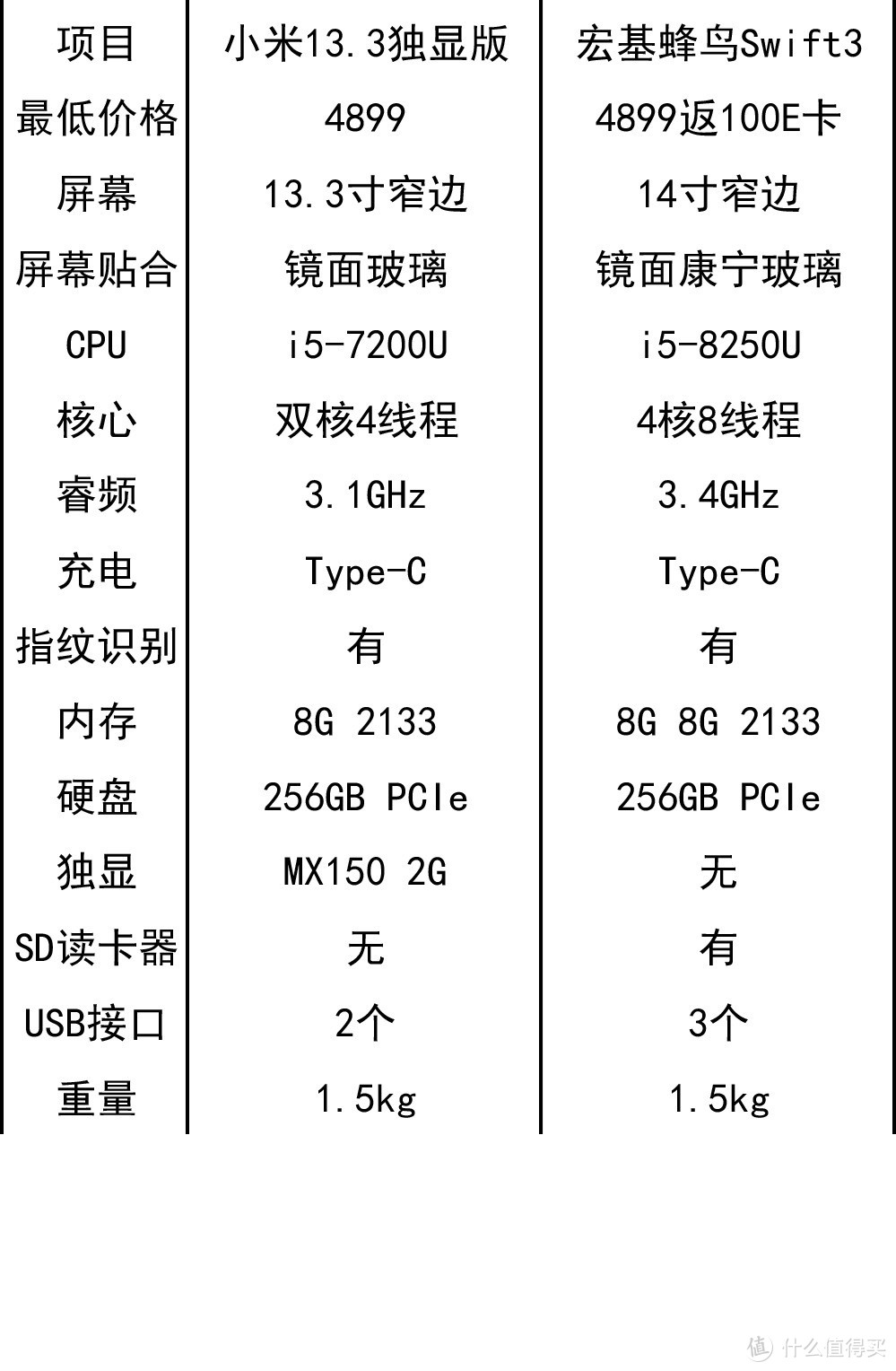 为成一个米叔—MI 小米 13.3 笔记本 开箱