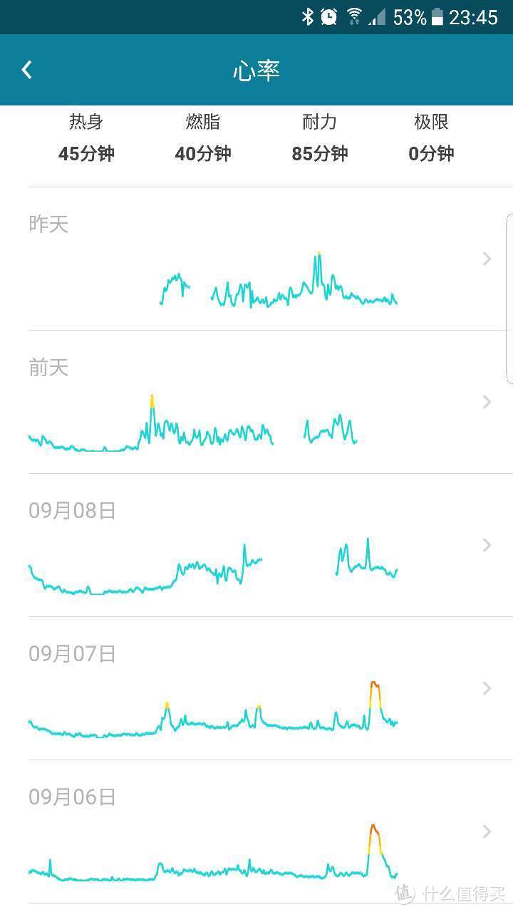 你需要一个智能手环么？乐心手环 ZIVA plus评测报告