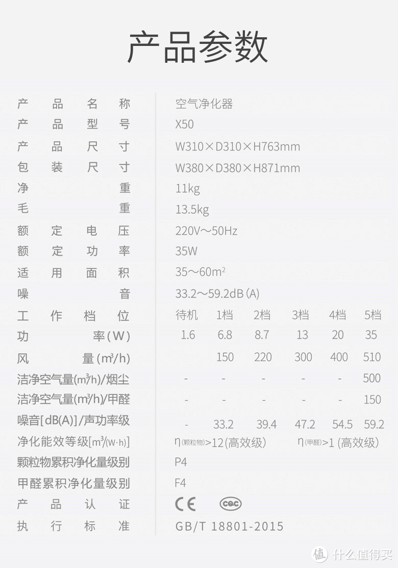 三下五除二，除霾就是快的X50空气净化器使用报告