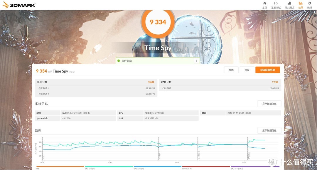 炸裂的性价比 — EVGA GTX1080Ti SC BLACK 使用评测