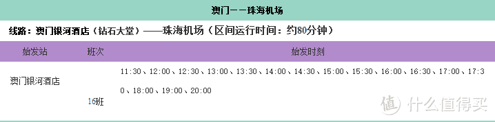 错峰亲子游，珠海长隆海洋王国及澳门详细攻略