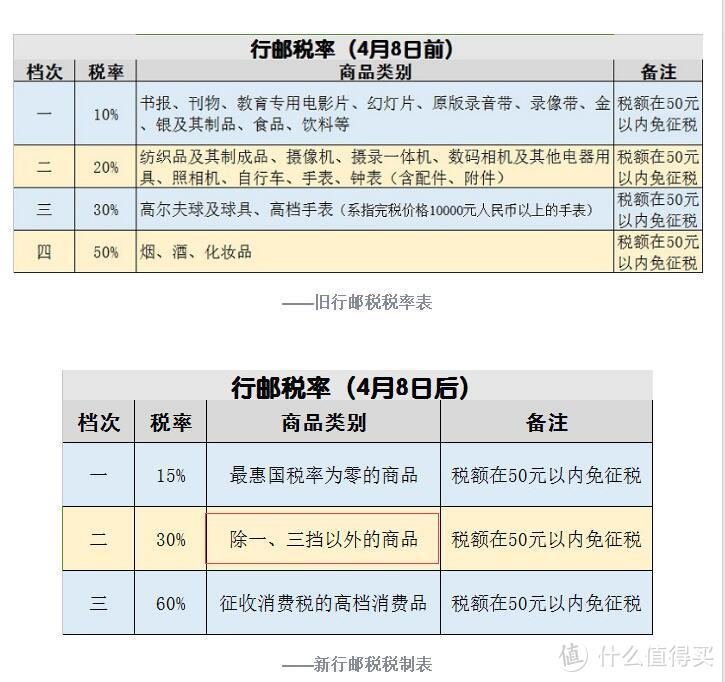 #原创新人#ebay 购入stan simth boost 开箱 暨首次试用海购丰运