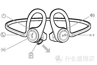 Plantronics 缤特力 BackBeat FIT 蓝牙耳机 开箱