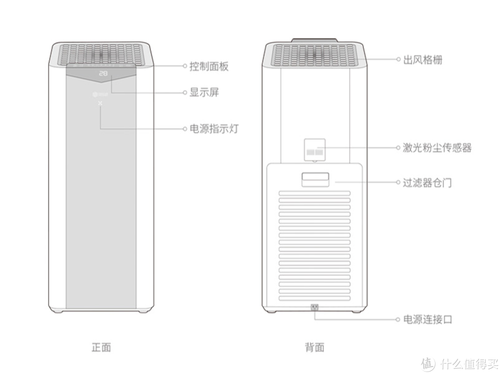 堪比当年的三大件——352 X50空气净化器评测 附与X80的简单对比