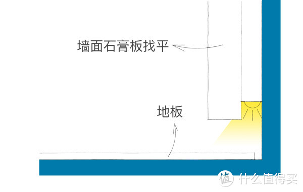 装修：我如何看待家的元素细节，和装修中踩过的坑