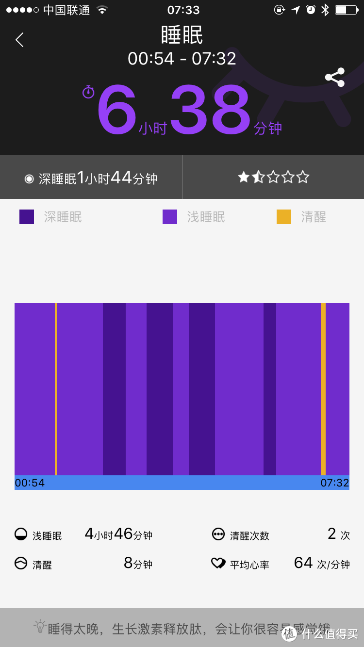 腕间一抹信念蓝--乐心ZIVA Plus手环，不错的手环