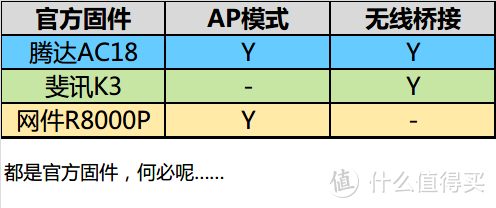 Kim工房：安得广厦展夜鹰？网件R8000P无线路由评测