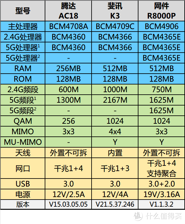 Kim工房：安得广厦展夜鹰？网件R8000P无线路由评测