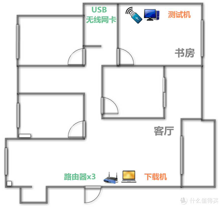 Kim工房：安得广厦展夜鹰？网件R8000P无线路由评测